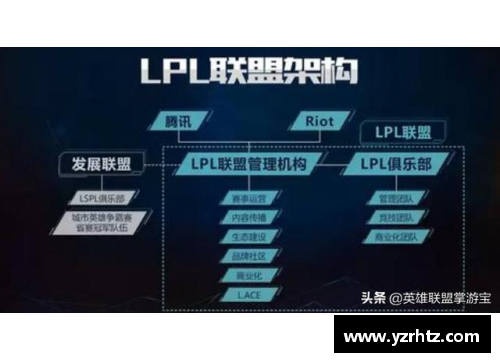 王者职业联赛简称什么？(lpl是什么意思，lpl职业联赛？)